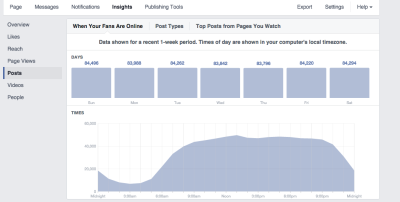 Costruire un piano editoriale di una fanpage [HOW TO]