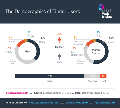 Tinder-Listicle5