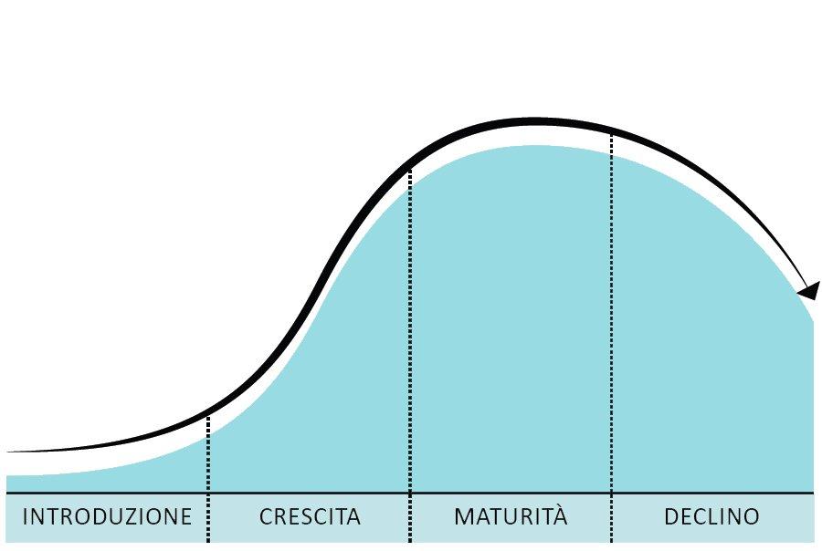 ciclo-di-vita1