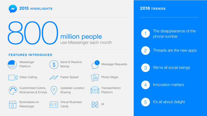 Facebook-Messenger-800-million-users