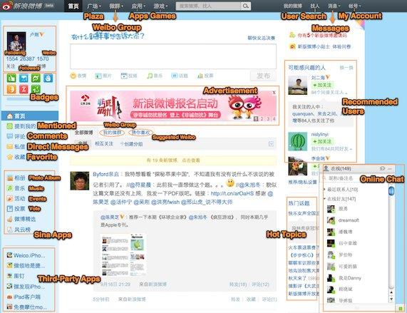 anatomy-new-sina-weibo-mainpage