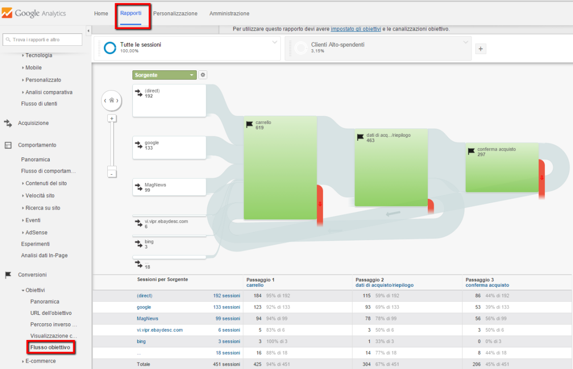 10_report_da_non_perdere_su_google_analytics_10