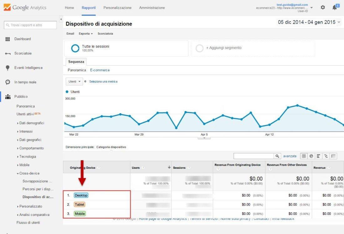 10_report_da_non_perdere_su_google_analytics_3