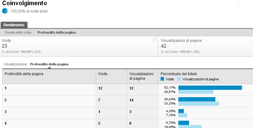 10_report_da_non_perdere_su_google_analytics_6