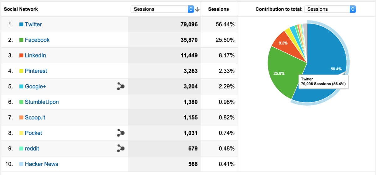 10_report_da_non_perdere_su_google_analytics_7