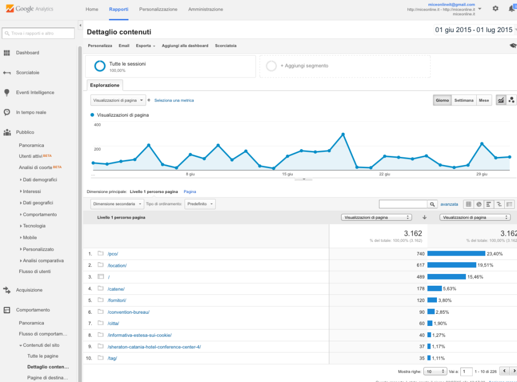 10_report_da_non_perdere_su_google_analytics_9