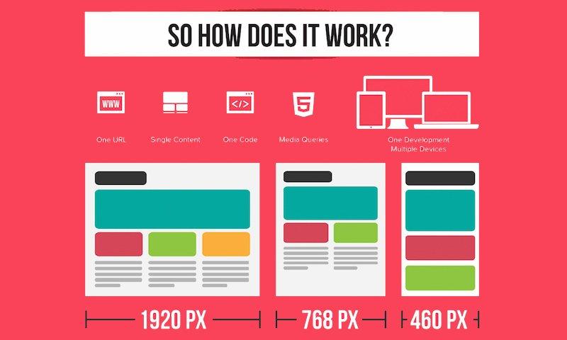 Performance: per il web sono i dettagli a fare la differenza