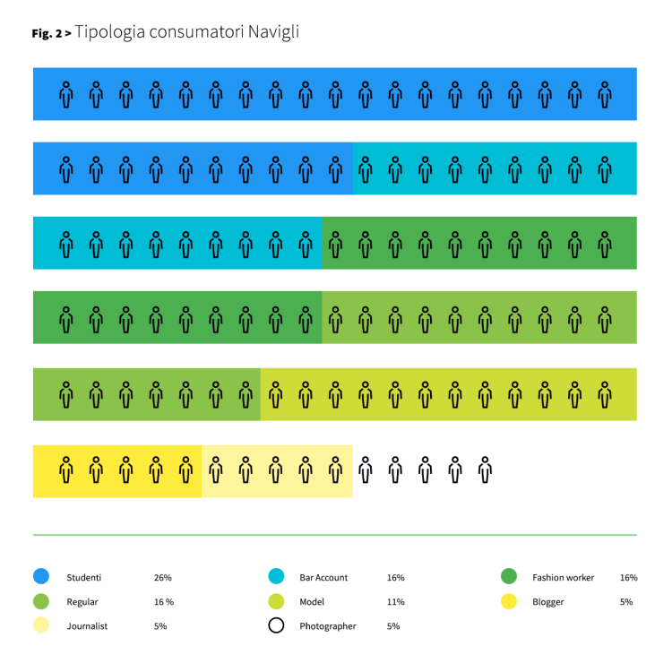 Ricerca Netnografica_Consumatori_Navigli