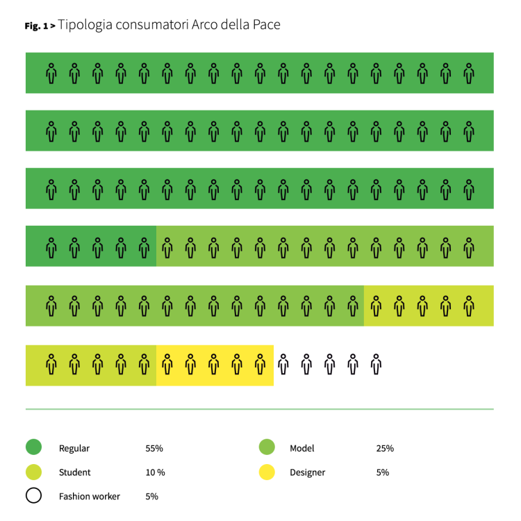 Ricerca Netnografica_Consumatori_ArcoDellaPace