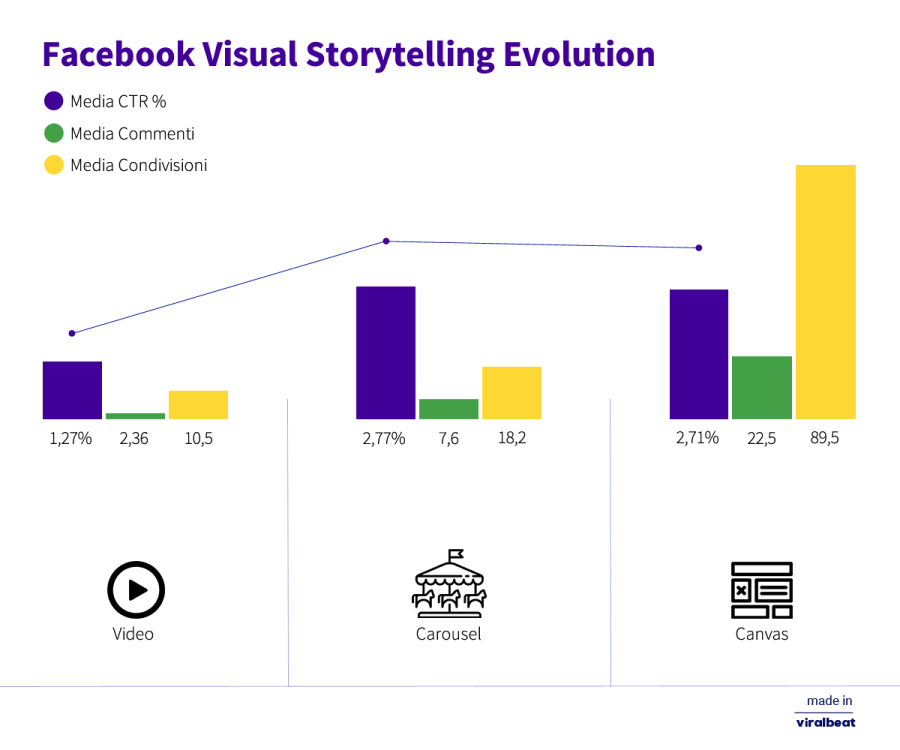 FacebookCanvas_Grafico