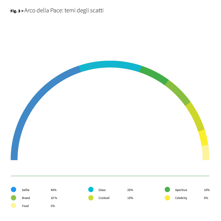 Ricerca Netnografica_TemiScatti_ArcoDellaPace