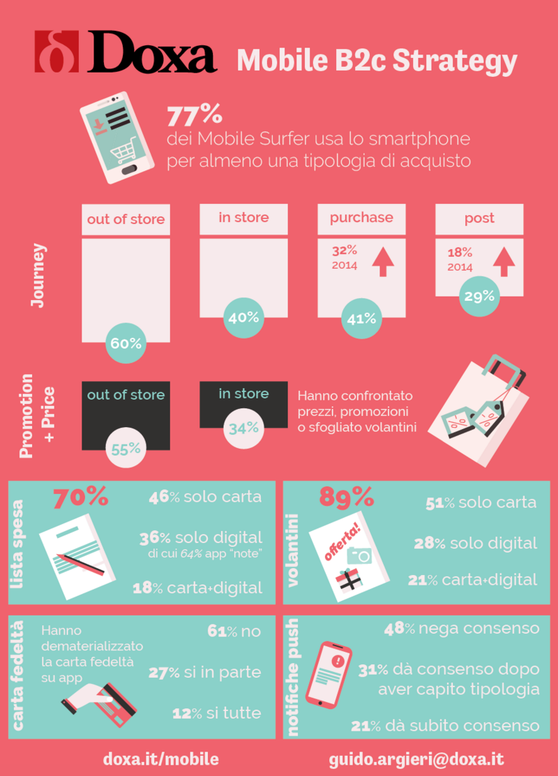 mobile-payment-doxa