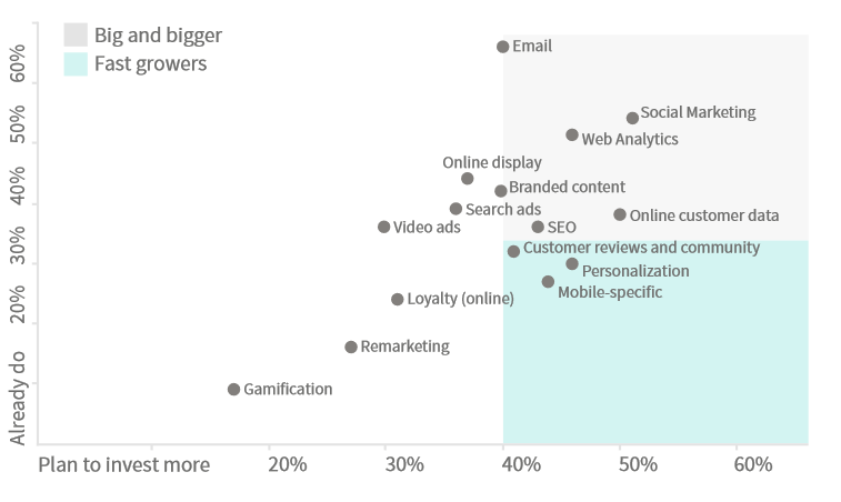 top_digital_marketers_2