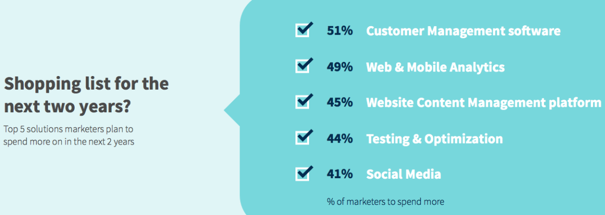 top_digital_marketers_3