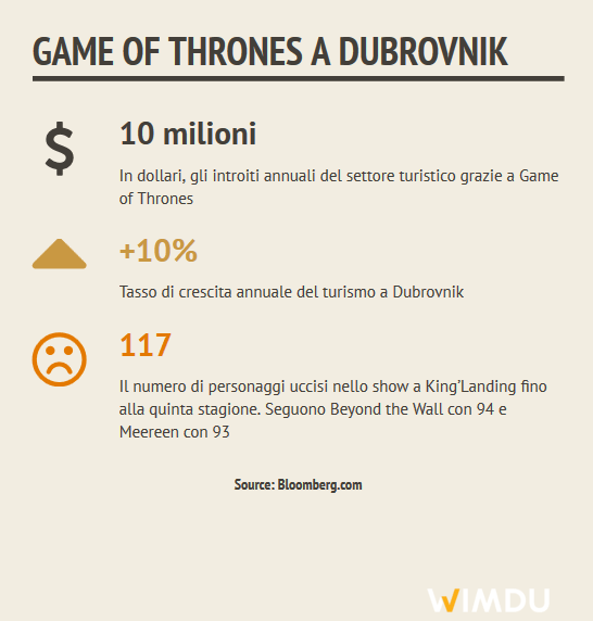 GOTDubrovnik