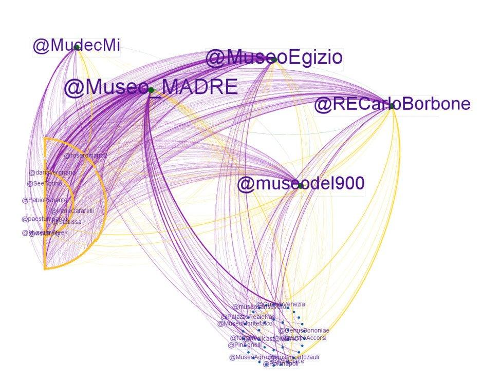 Network Analysis_GrandiMusei