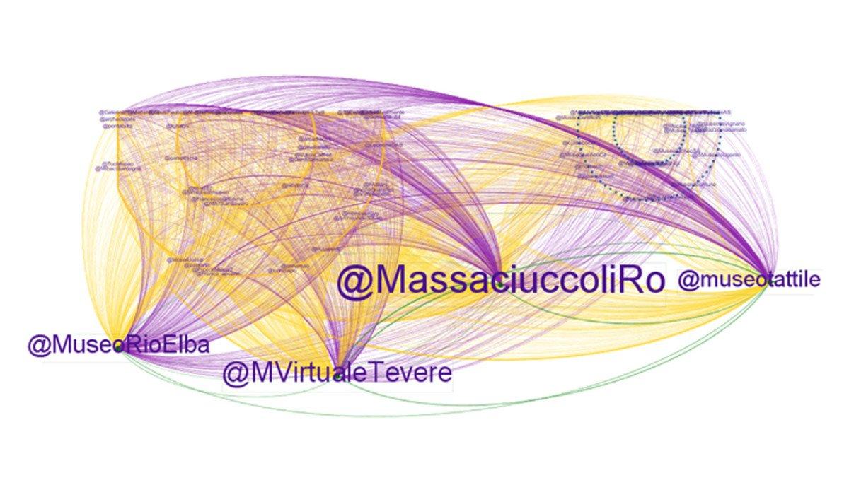 NetworkAnalysis_PiccoliMusei