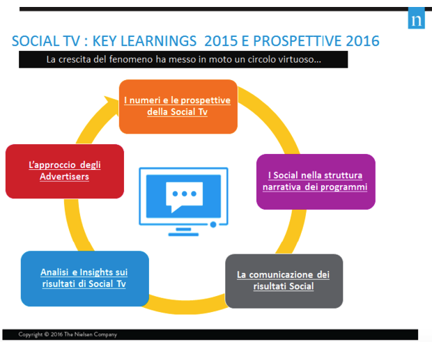 Tv_social_nielsen_uno