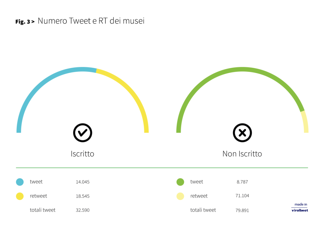 TweetRetweetMusei