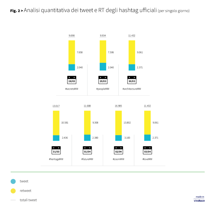 Tweet_Retweet_HashtagMuseumWeek