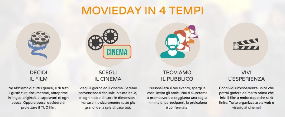 La startup Movieday porta la sharing economy al cinema