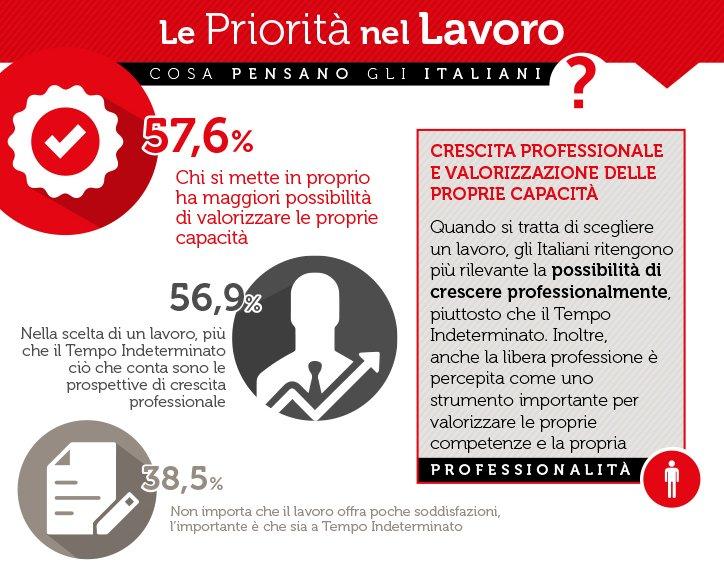 Lavoro a tempo indeterminato, per gli Italiani crolla il mito