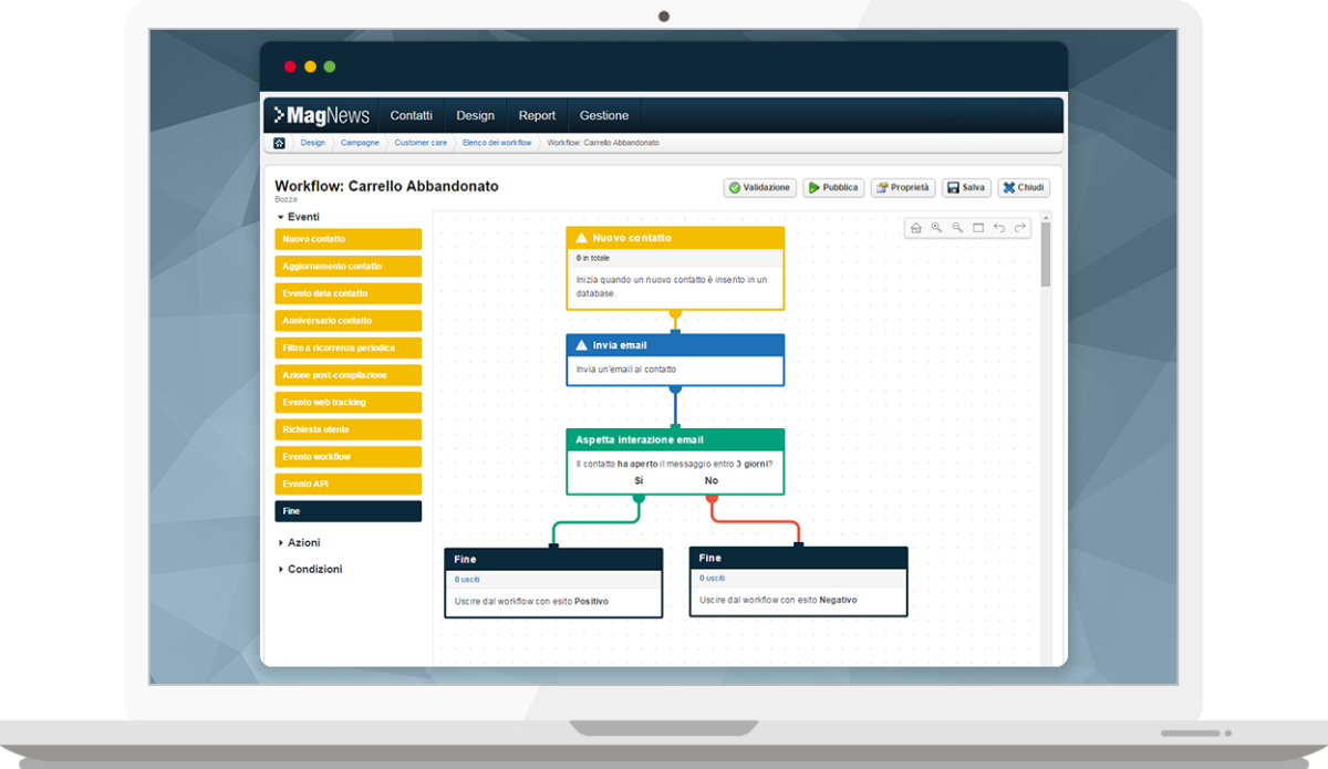 Marketing automation, i vantaggi del workflow