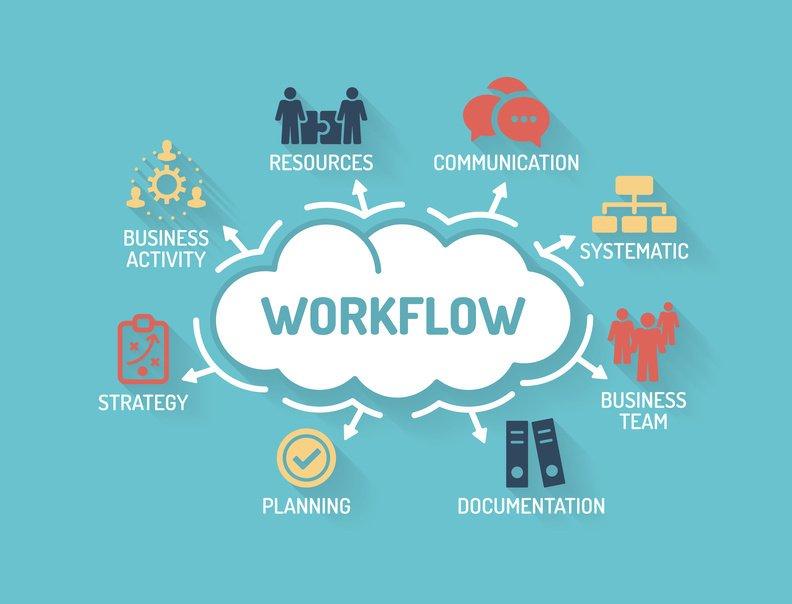 Marketing automation, i vantaggi del workflow