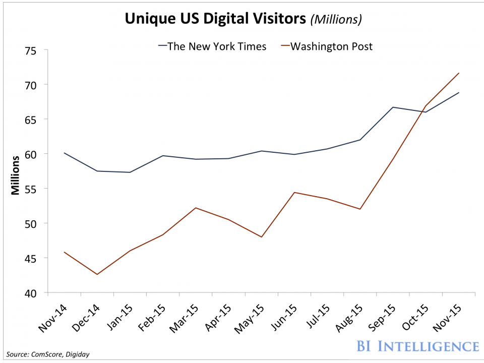 Editoria digitale: ecco come Jeff Bezos ha reinventato il Washington Post