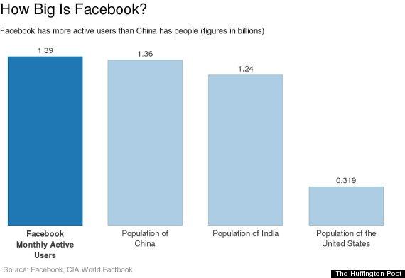 Facebook Graph