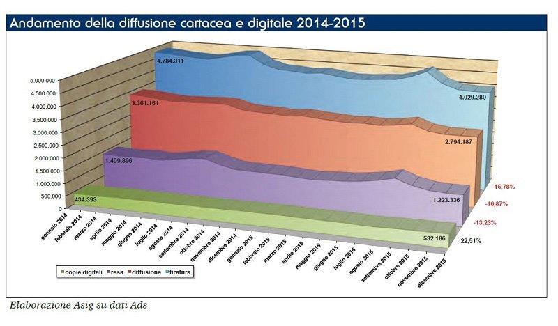 Con i social network non cerchi news, sono loro che trovano te