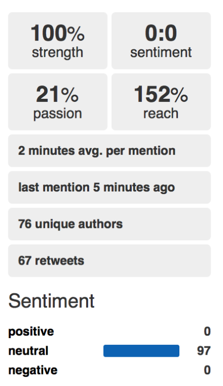 Cortesia di Social Mention