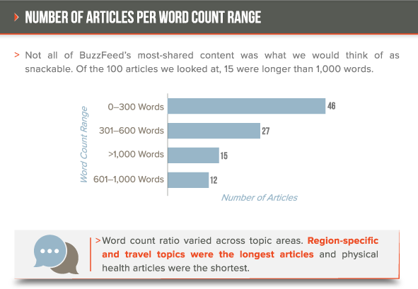 A lezione di Content Marketing con BuzzFeed