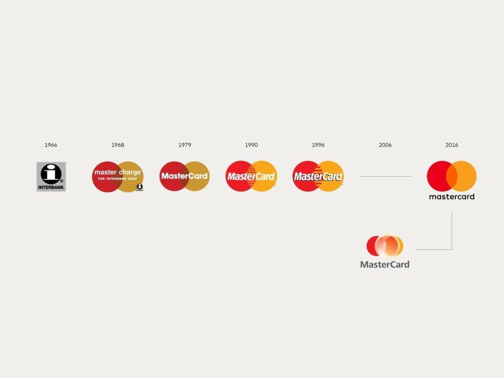 MasterCard cambia logo dopo 20 anni