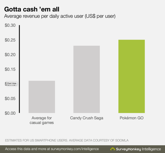 by SurveyMonkey