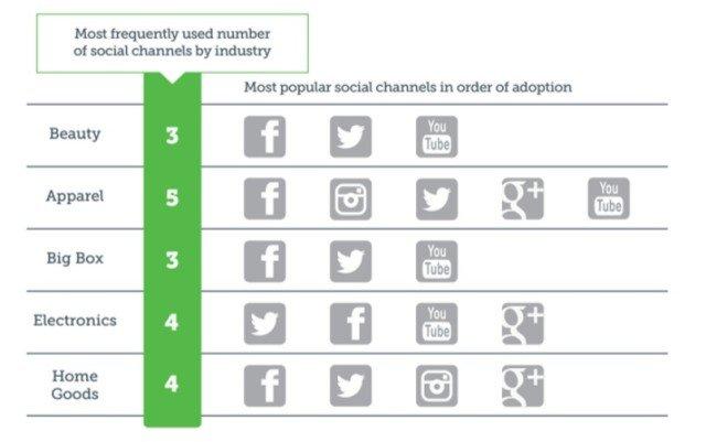 perche_la_tua_azienda_non_puo_fare_a_meno_del_social_media_marketing
