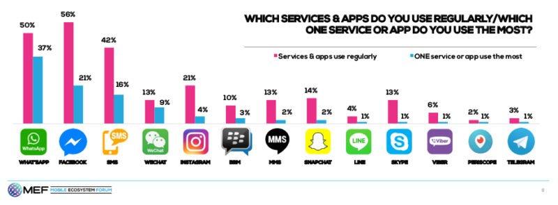 applicazioni di messagistica