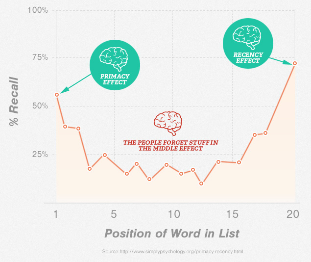 serial-position-effect