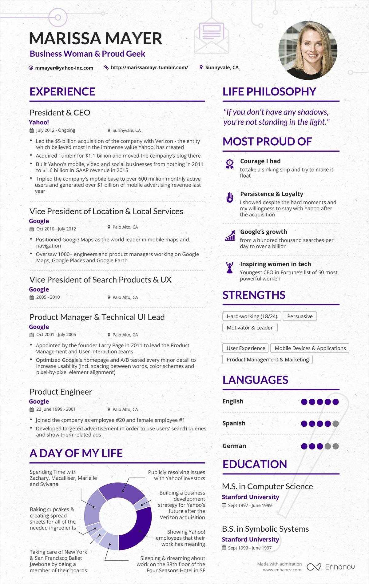 cv perfetto - Marissa Mayer