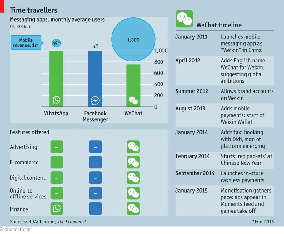 we-chat-stats-economist-tencent