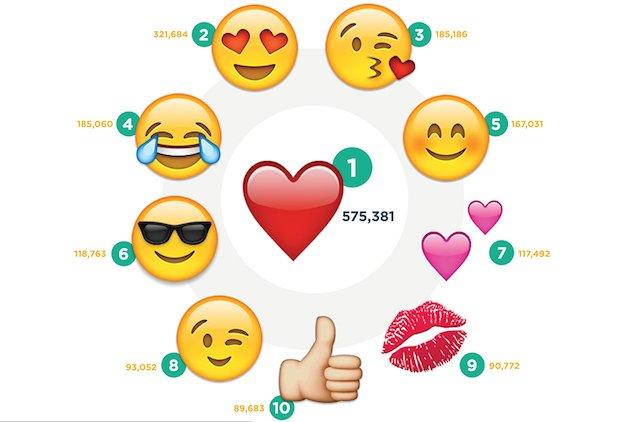 5 statistiche di Instagram da tenere in considerazione