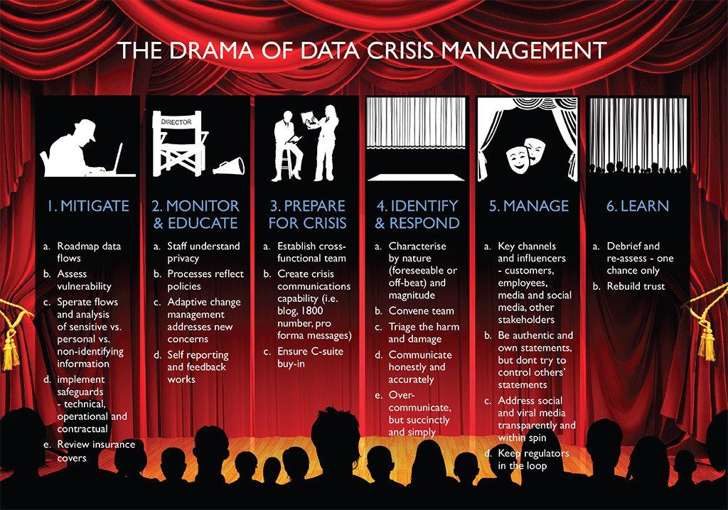 Data Crisis Management: perché ogni azienda dovrebbe avere un piano di comunicazione adeguato
