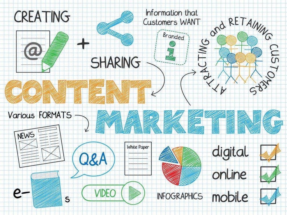 marketing dei contenuti