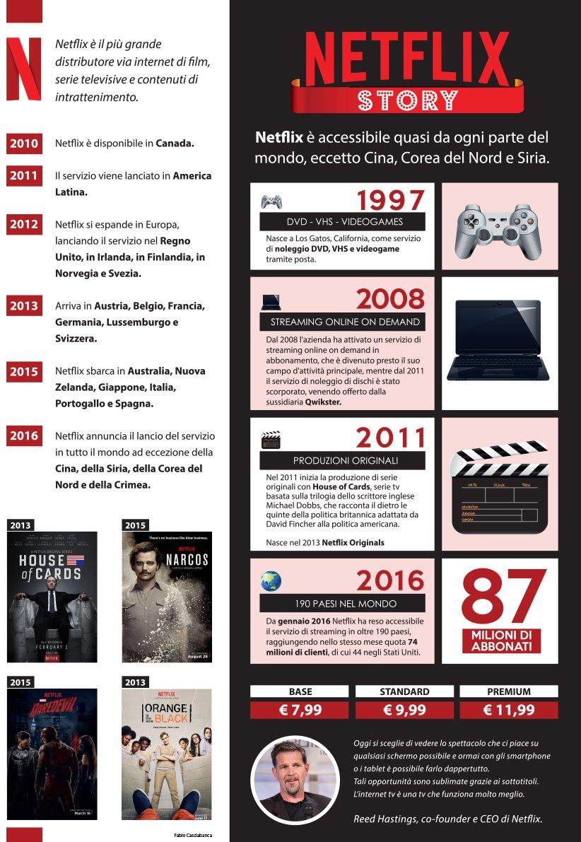 infografica-la-storia-di-netflix