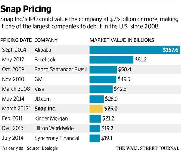 snapchat ipo