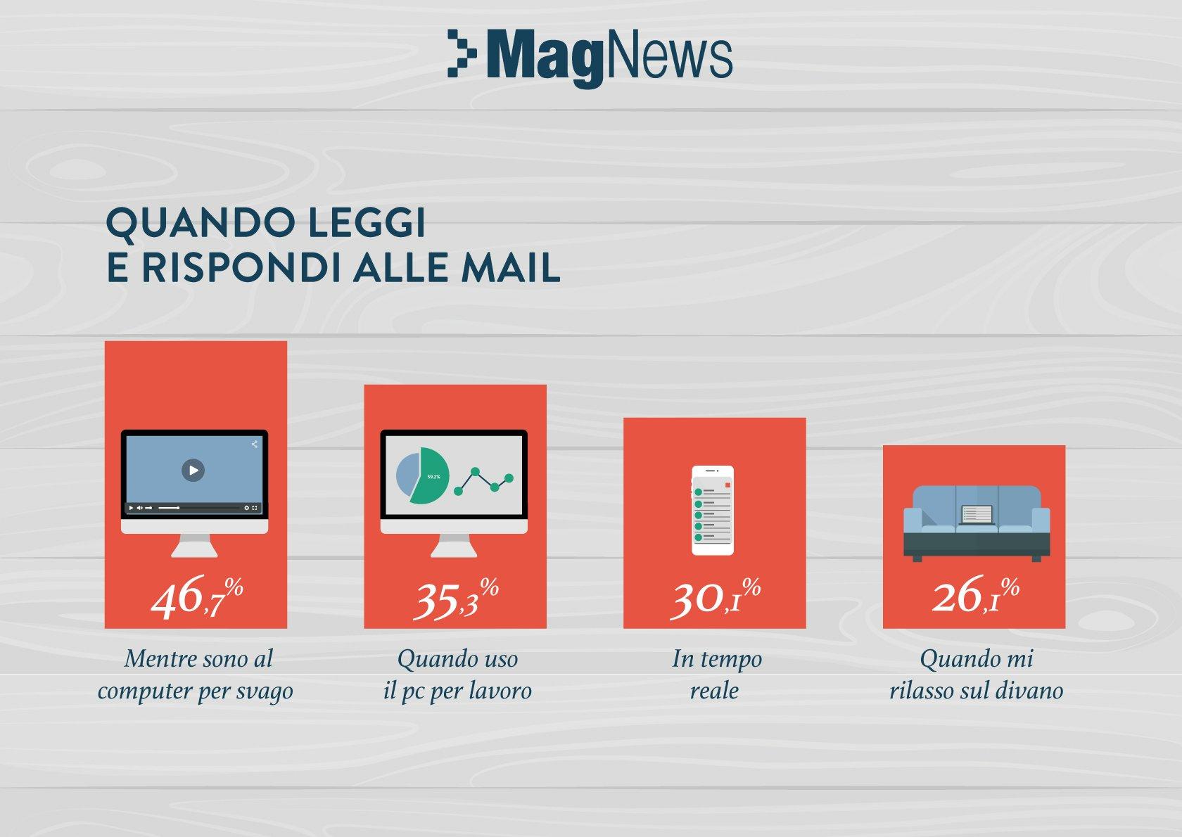 Come scrivere newsletter efficaci che i tuoi clienti aprano davvero 