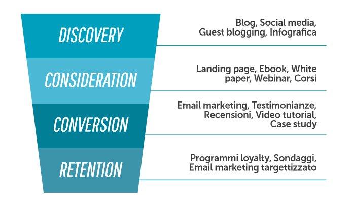 content strategy