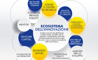 L'1 e 2 dicembre aziende, imprenditori e startup si incontrano alla Stazione Marittima di Salerno per l'evento conclusivo del X Premio Best Practices per l’Innovazione