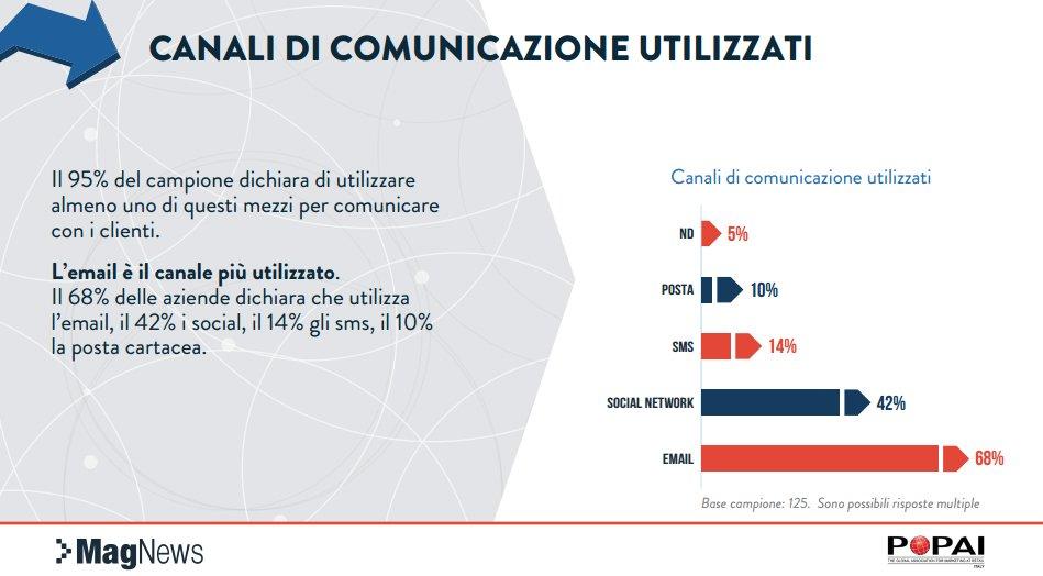 come aumentare le vendite nell'ecommerce e nello store fisico grazie al digitale