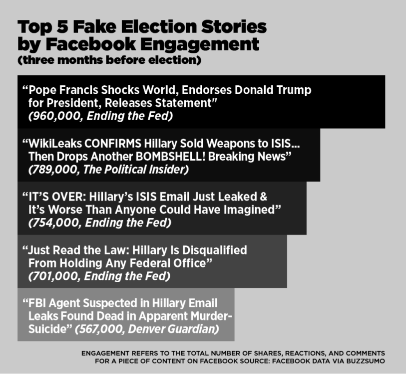 Fake News 03